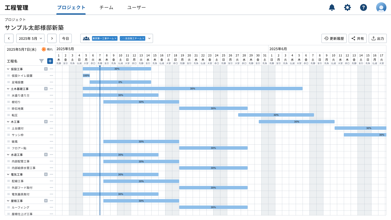 工程管理ソフトのムードボード
